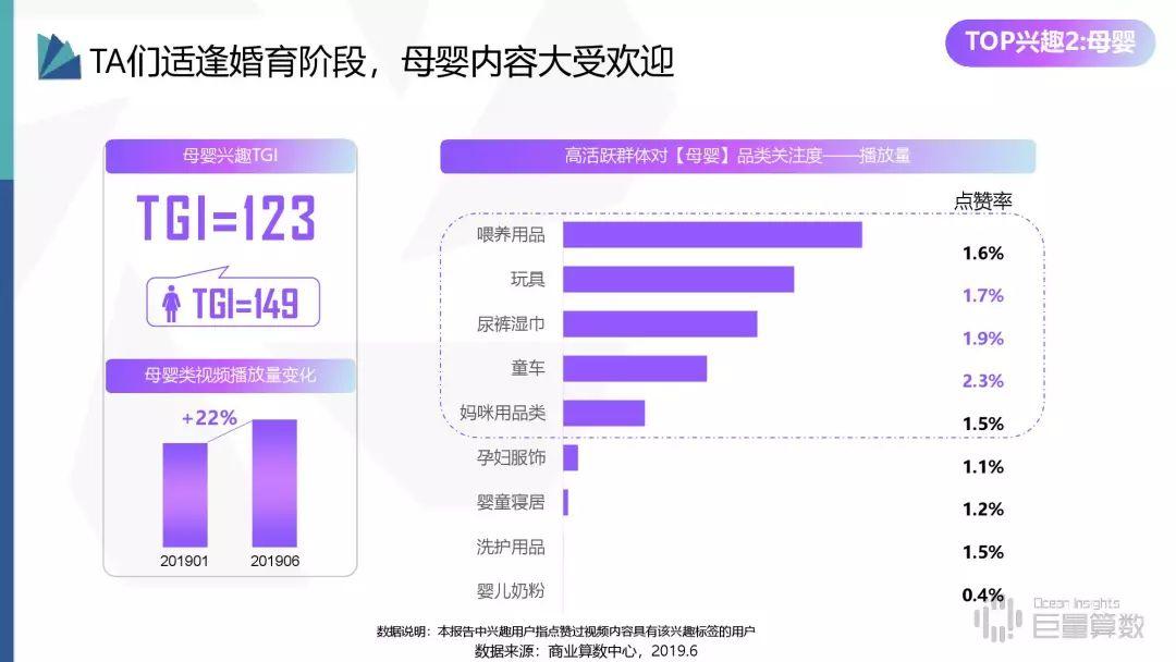 2019年抖音高活跃群体研究报告