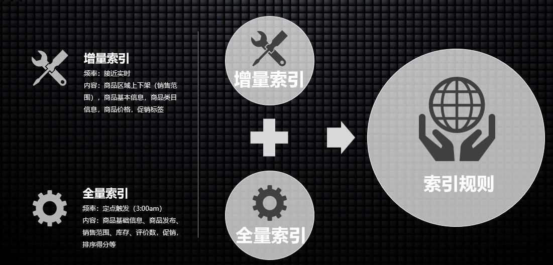 电商运营之站内搜索全面指南（二）