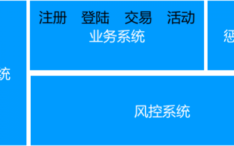 基于Flink和规则引擎的实时风控解决方案