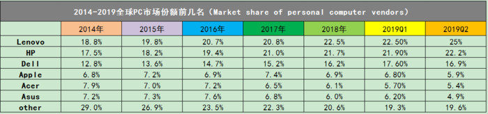 PC帝国是如何走向衰落的？