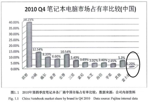 PC帝国是如何走向衰落的？