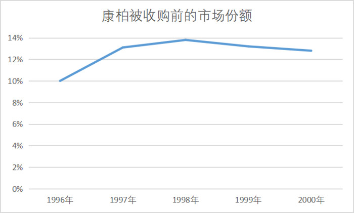 PC帝国是如何走向衰落的？