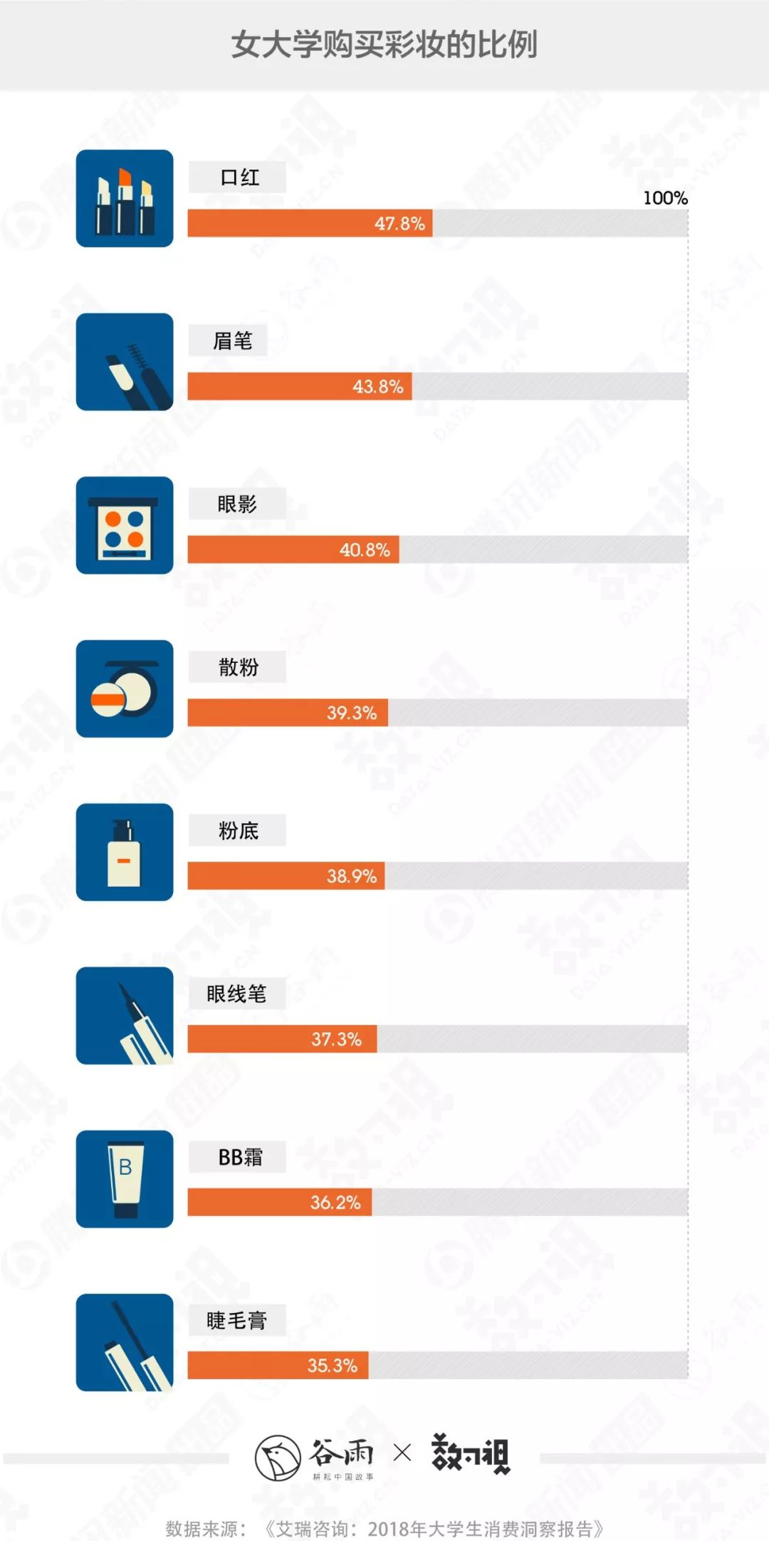 谷雨数据：父母给的大学生活费为何越来越不够花？