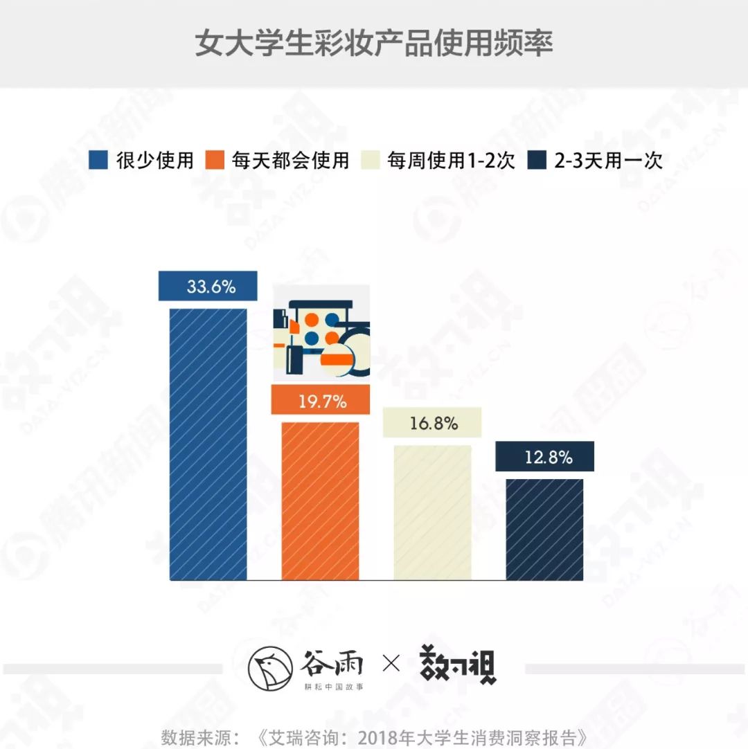 谷雨数据：父母给的大学生活费为何越来越不够花？
