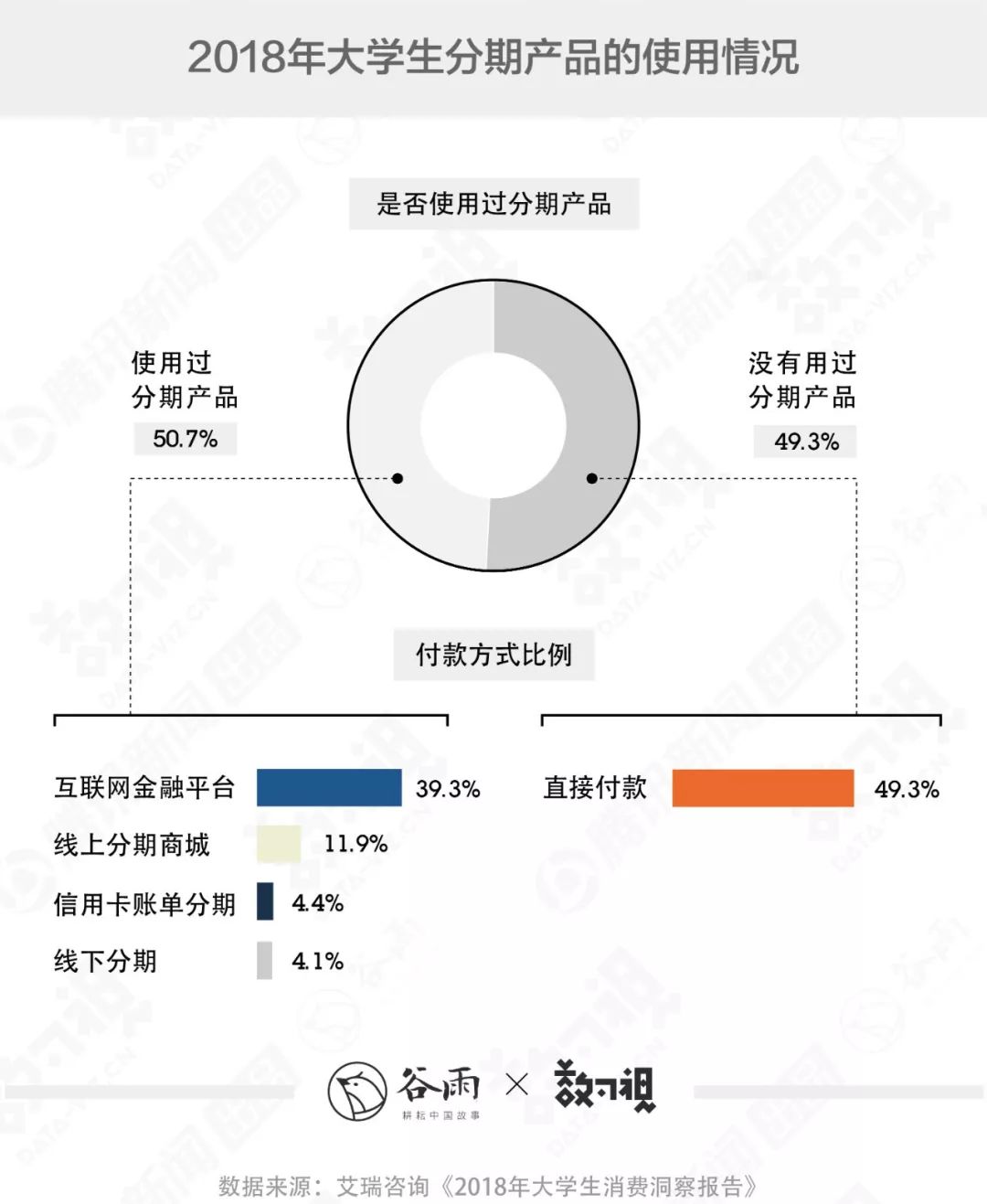 谷雨数据：父母给的大学生活费为何越来越不够花？