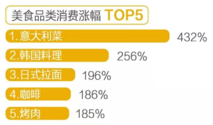 美团：2019年国庆旅游消费趋势报告