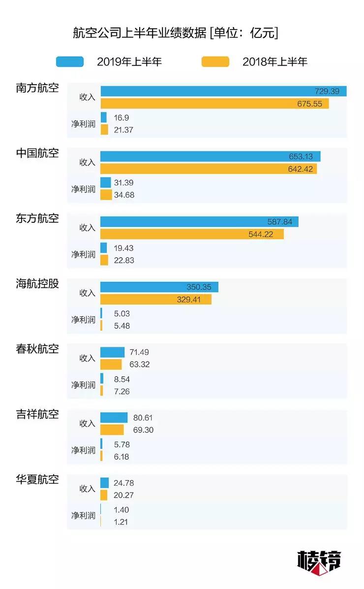 一份飞机餐的价格秘密