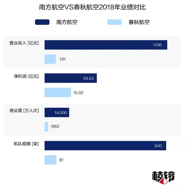 一份飞机餐的价格秘密