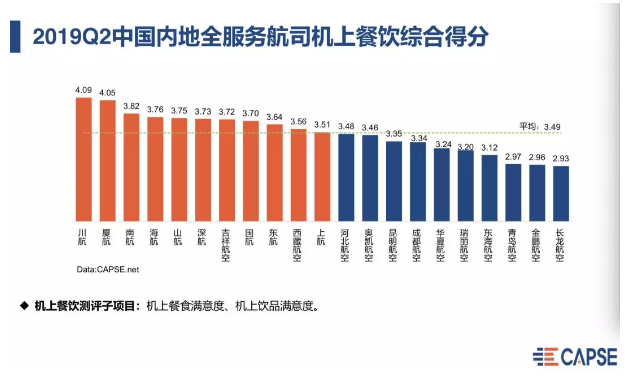 一份飞机餐的价格秘密