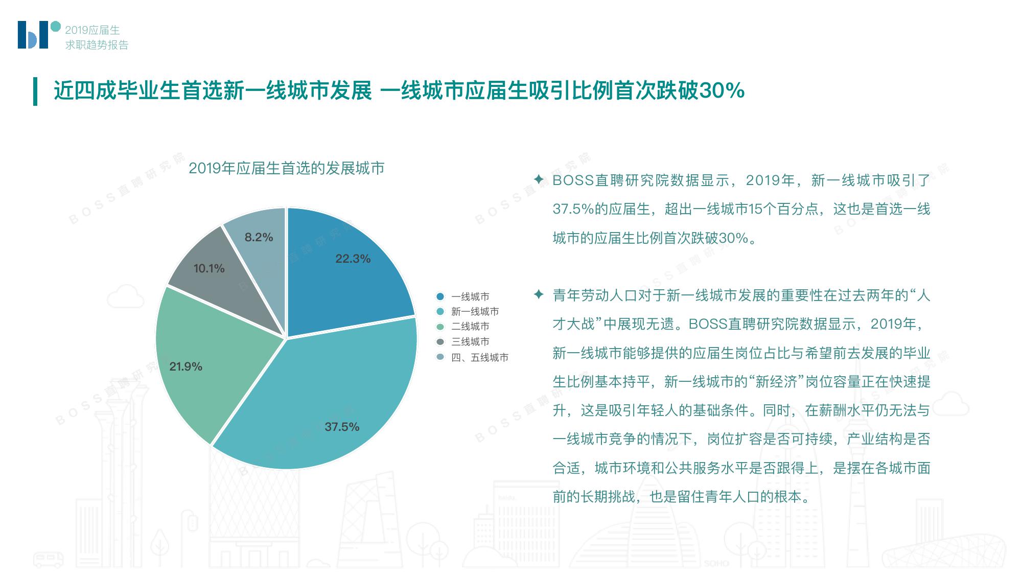 BOSS直聘：2019应届生求职趋势报告