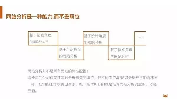 35张PPT，教你快速成为数据分析师