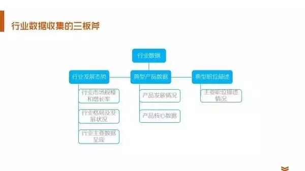 35张PPT，教你快速成为数据分析师