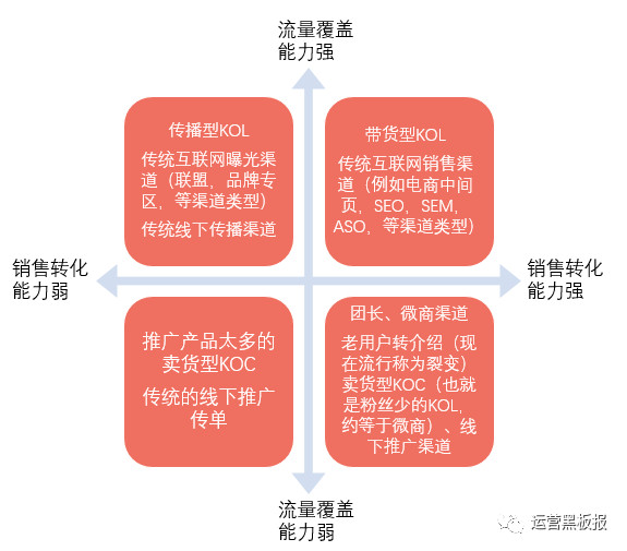 万字长文|“用户增长术”的本质