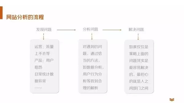 35张PPT，教你快速成为数据分析师