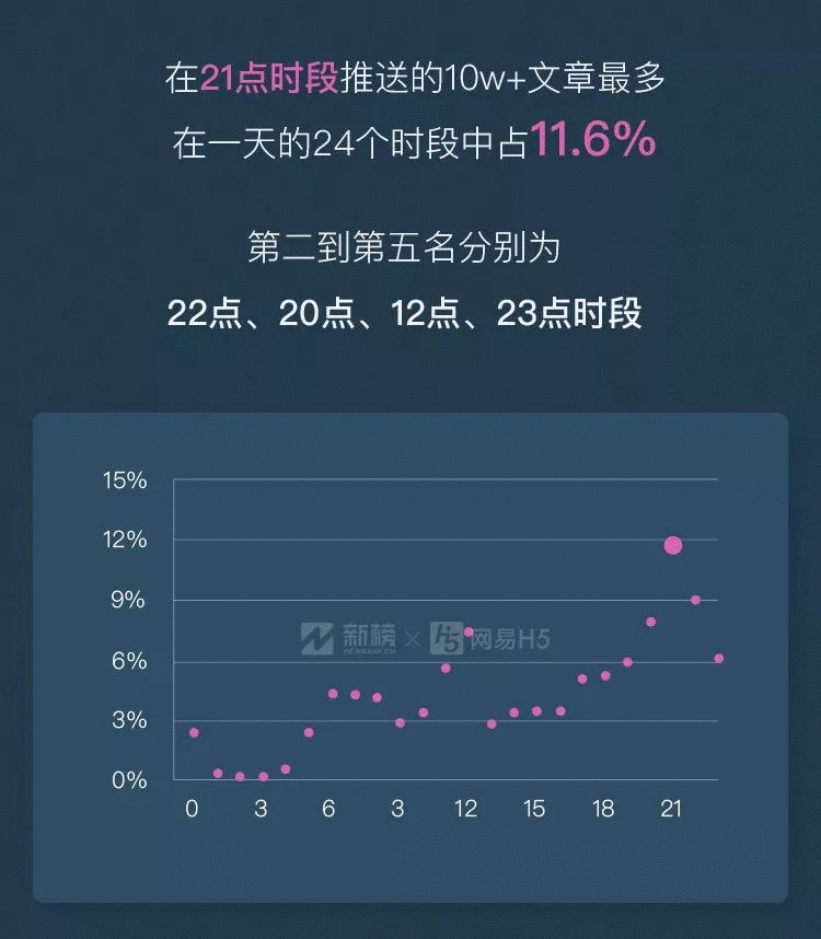 10w+在今天意味着什么？| 微信公众号10w+数据报告