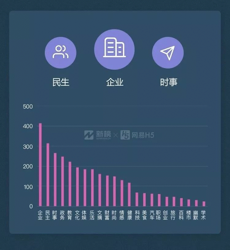 10w+在今天意味着什么？| 微信公众号10w+数据报告