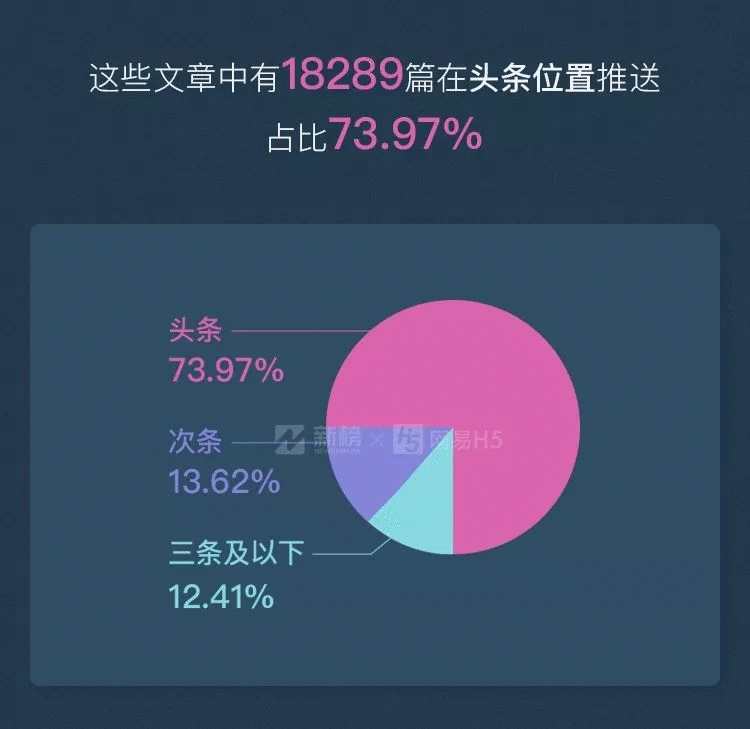 10w+在今天意味着什么？| 微信公众号10w+数据报告