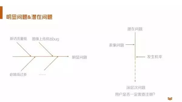 35张PPT，教你快速成为数据分析师