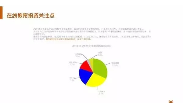 35张PPT，教你快速成为数据分析师