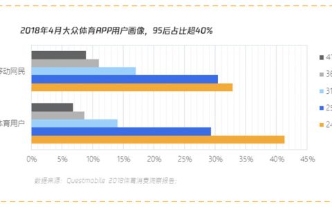 QQ运动营销手册：构建运动场景力，“种草”Z世代