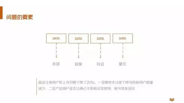 35张PPT，教你快速成为数据分析师