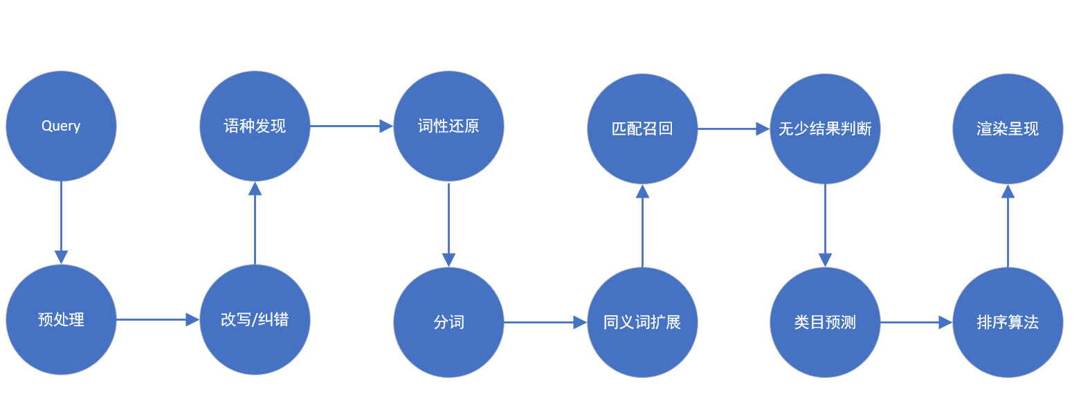 电商运营之站内搜索全面指南（五）