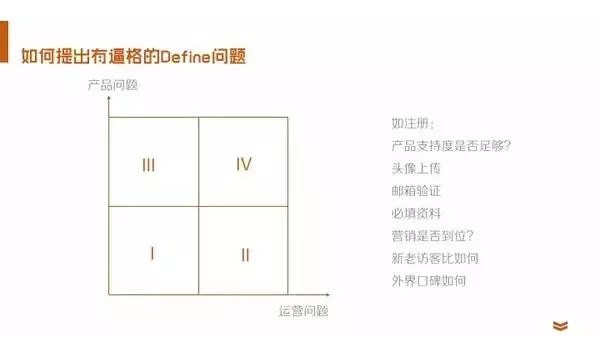 35张PPT，教你快速成为数据分析师