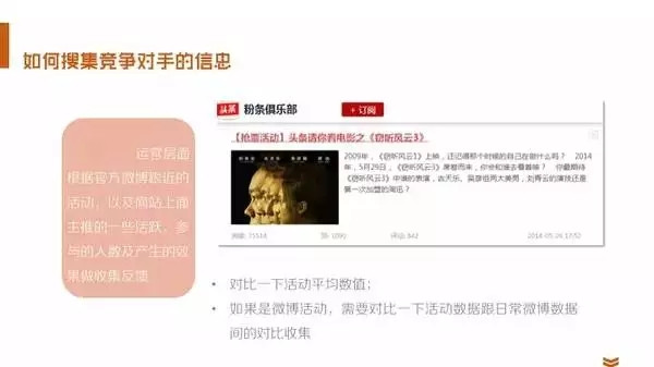 35张PPT，教你快速成为数据分析师