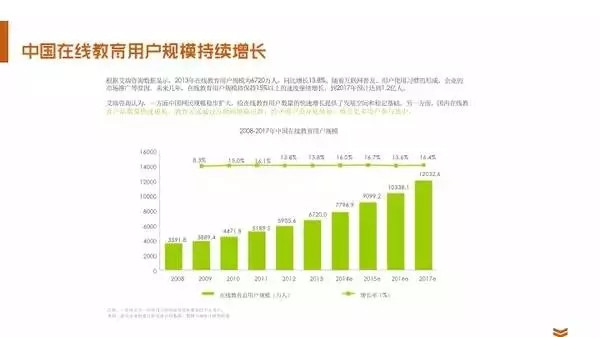 35张PPT，教你快速成为数据分析师