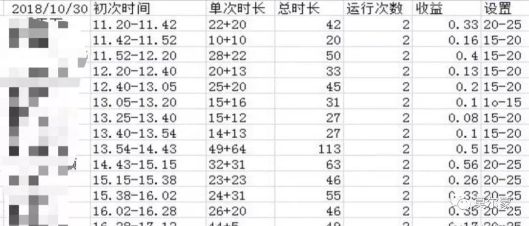 羊毛党自动化技术如何“屠杀”运营活动？