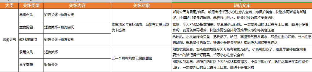 谈恋爱都没这么上心：做好客户关怀营销