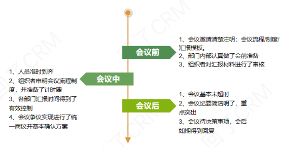 会议开得好，天天下班早！