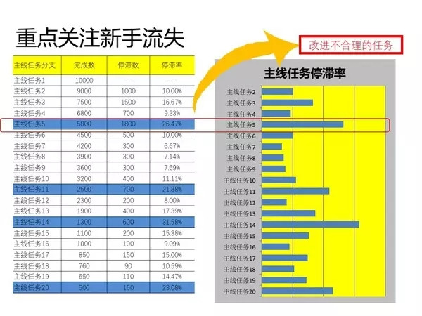 35张PPT，教你快速成为数据分析师