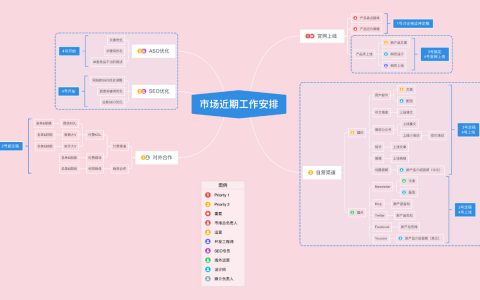 如何写出让人眼前一亮的会议纪要？