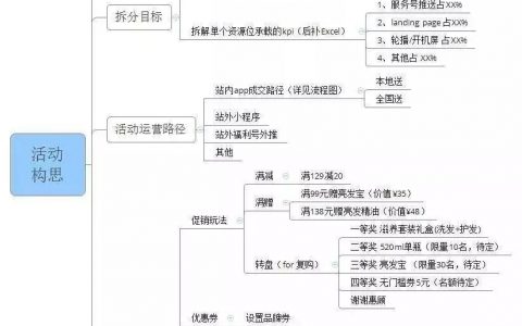 一位互联网运营人在迷茫中的破局之路