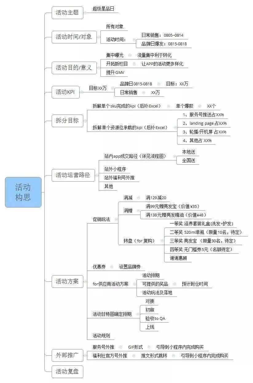 一位互联网运营人在迷茫中的破局之路