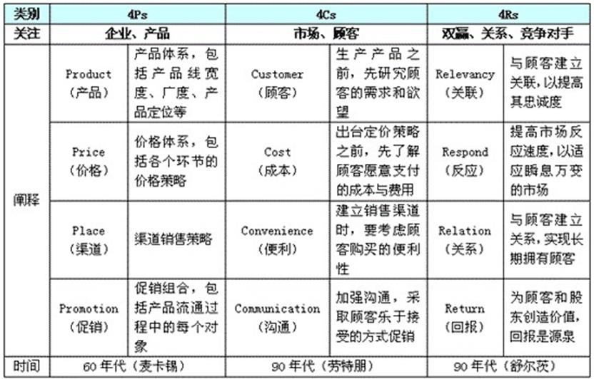 9款经典现代商业分析模型，帮你做更靠谱的分析