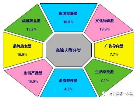 运营必备，系统运营知识有这篇就够了！