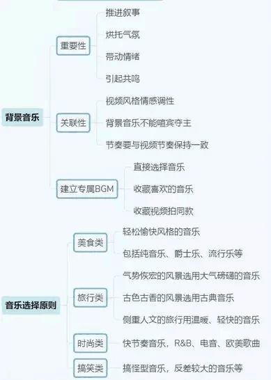 抖音运营全攻略（思维导图）| 选题、运营、涨粉、变现···