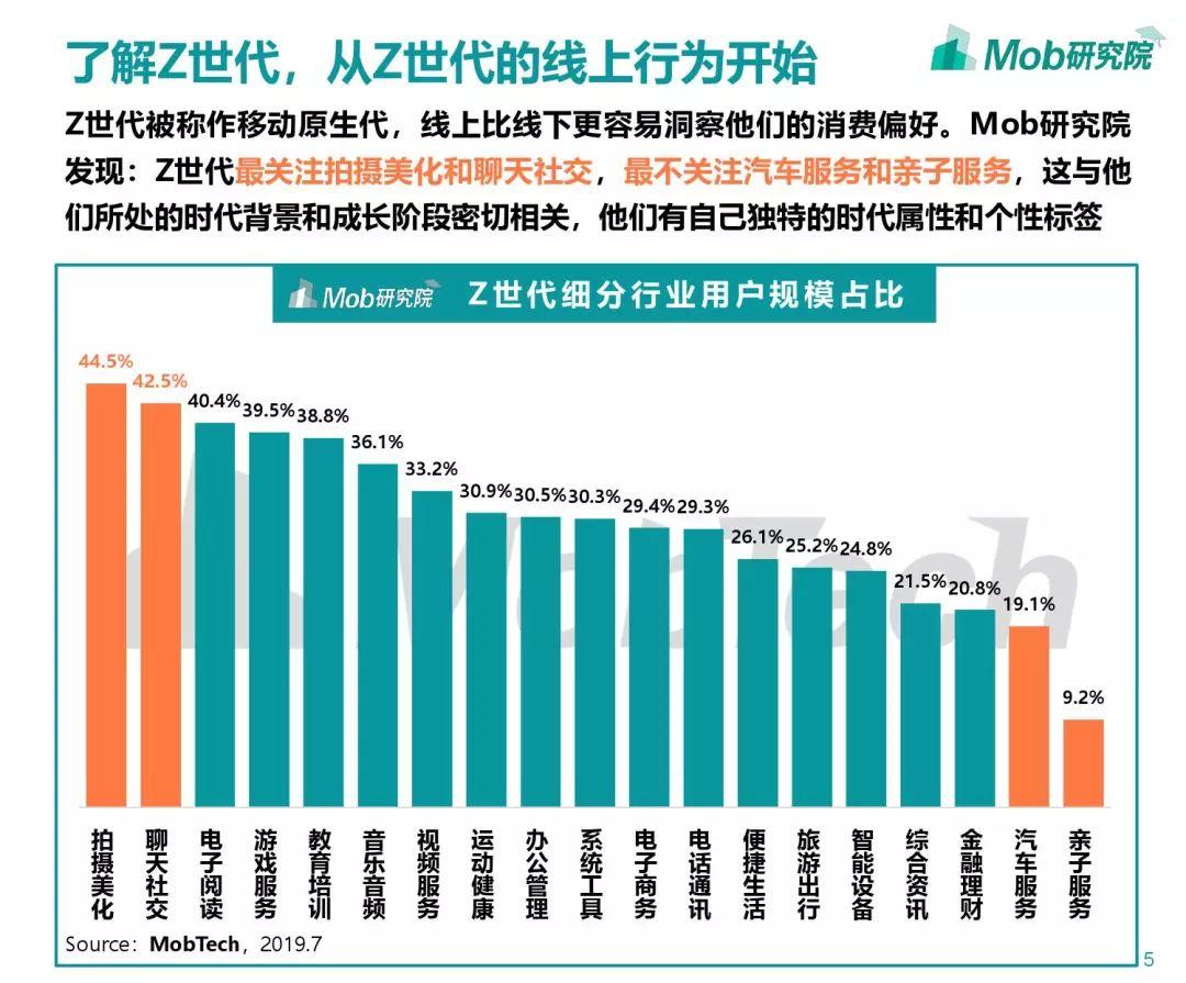 Mob研究院：Z世代大学生图鉴