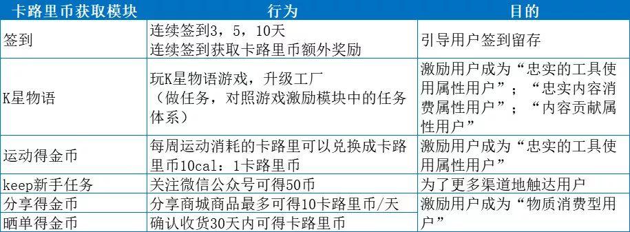 如何搭建用户运营体系：以Keep为案例详细拆解