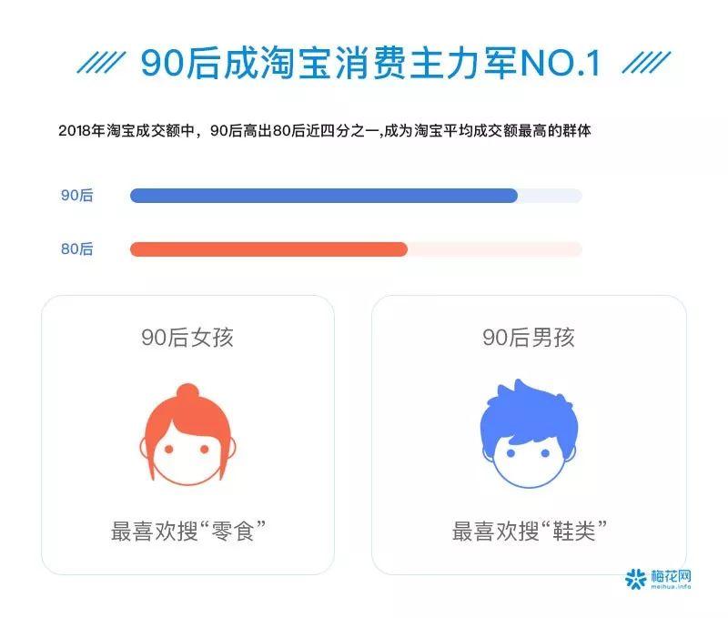 00后夜猫子、90后忙养生防脱……41个数据看透这届90/00后