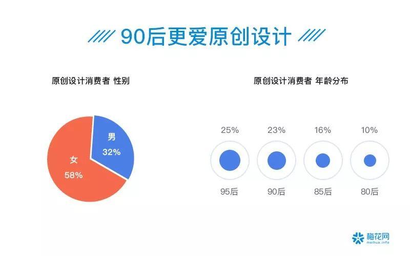 00后夜猫子、90后忙养生防脱……41个数据看透这届90/00后