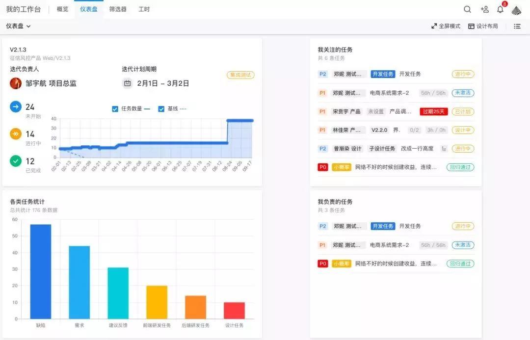 一篇优秀的周报是怎样炼成的？3个部分4个要点