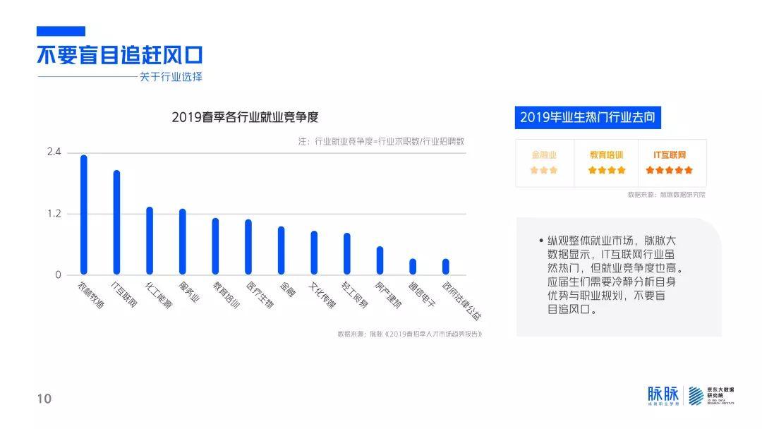 脉脉：2019毕业生成长指南