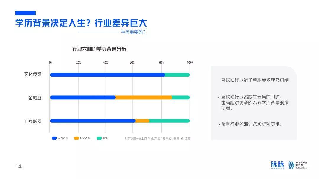 脉脉：2019毕业生成长指南