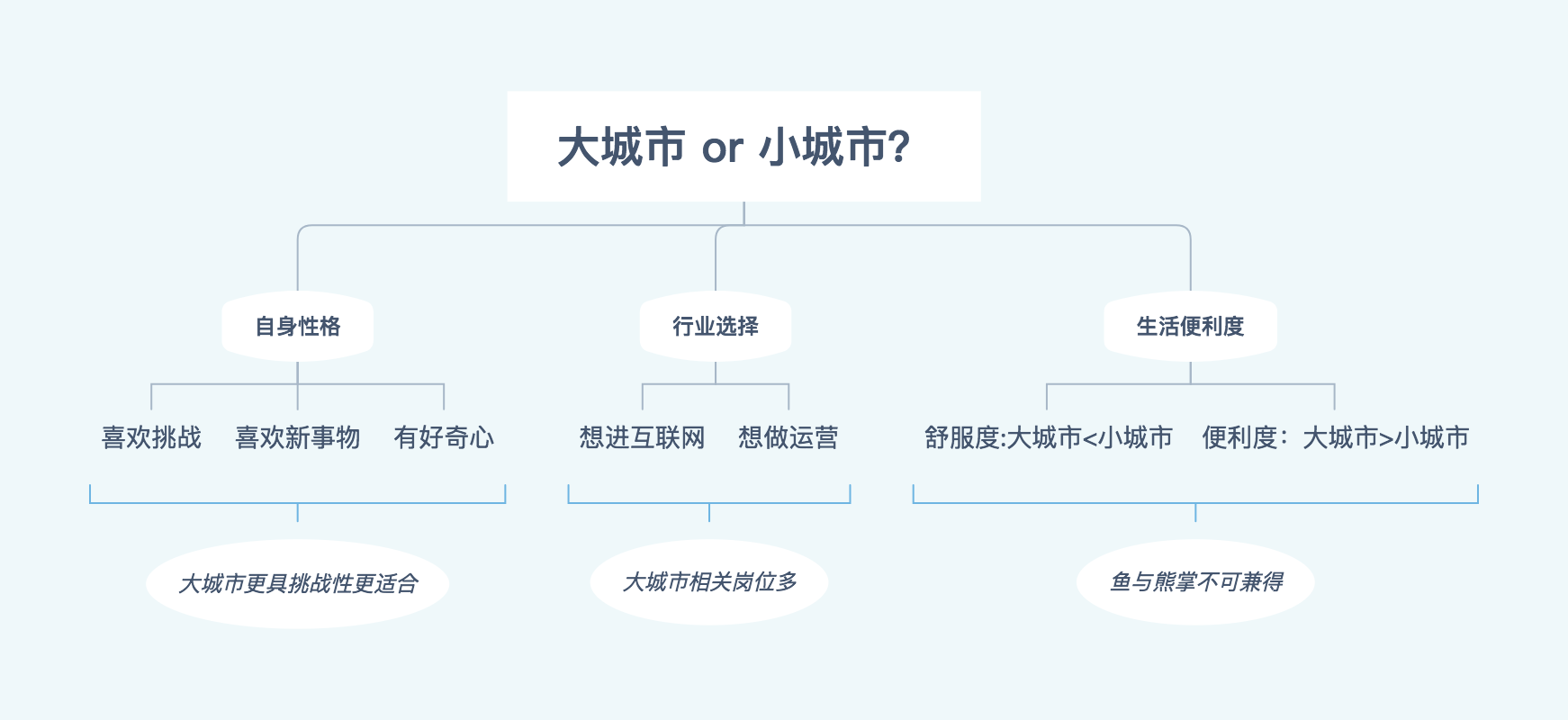 精读笔记 | 一文读透《金字塔原理》