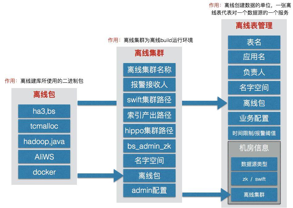 10年+，阿里沉淀出怎样的搜索引擎？