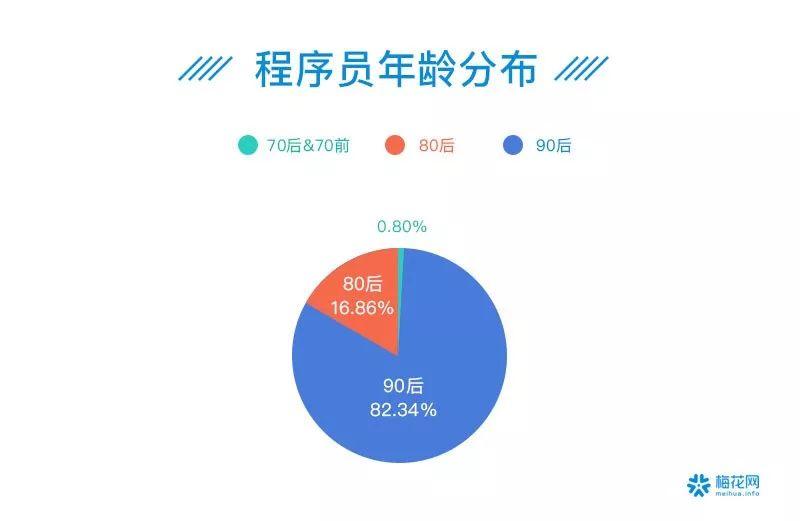 00后夜猫子、90后忙养生防脱……41个数据看透这届90/00后
