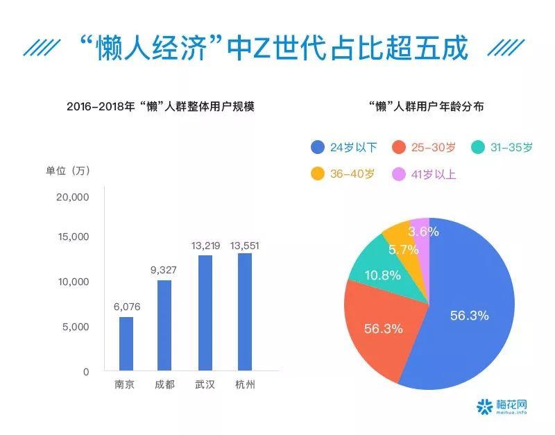 00后夜猫子、90后忙养生防脱……41个数据看透这届90/00后